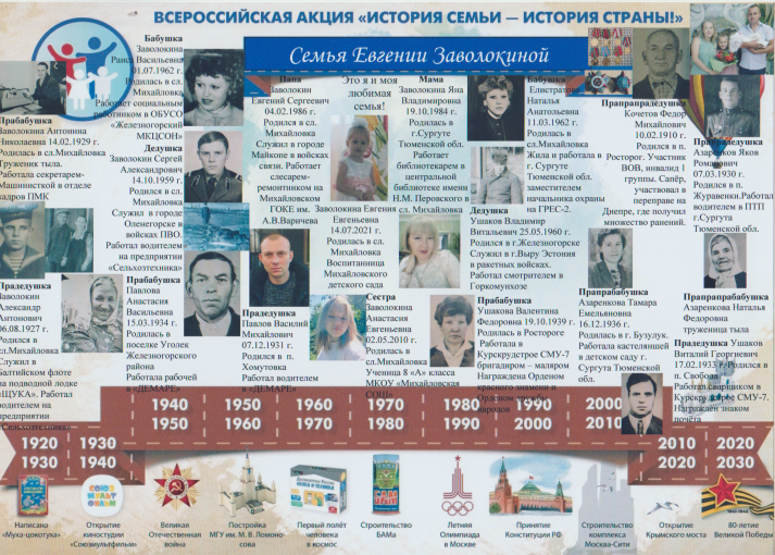 Генеалогическое древо семьи Заволокиных Генеалогическое древо семьи Заволокиных.